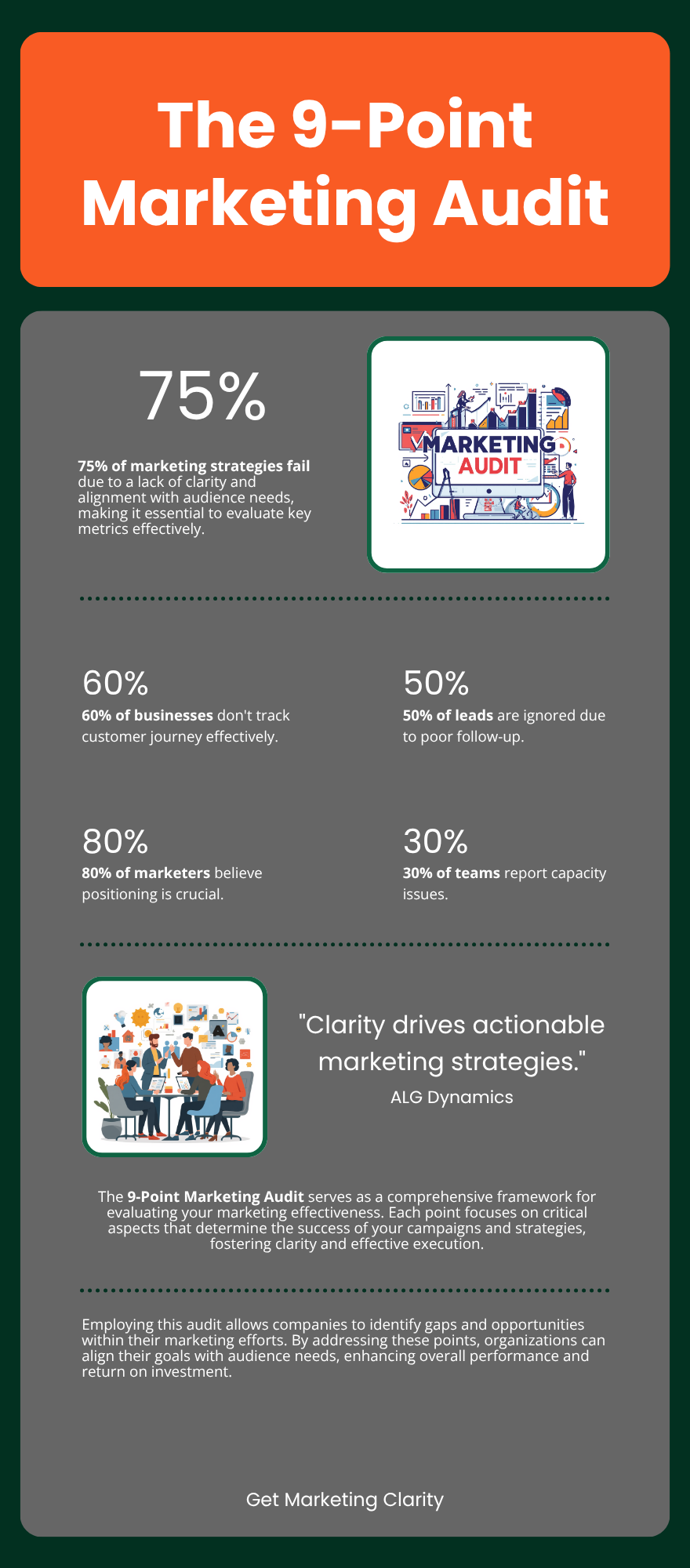The 9-point small business marketing audit infographic showing all 9 diagnostic checkpoints, from audience clarity to team capacity, with an icon and one-line description for each.
