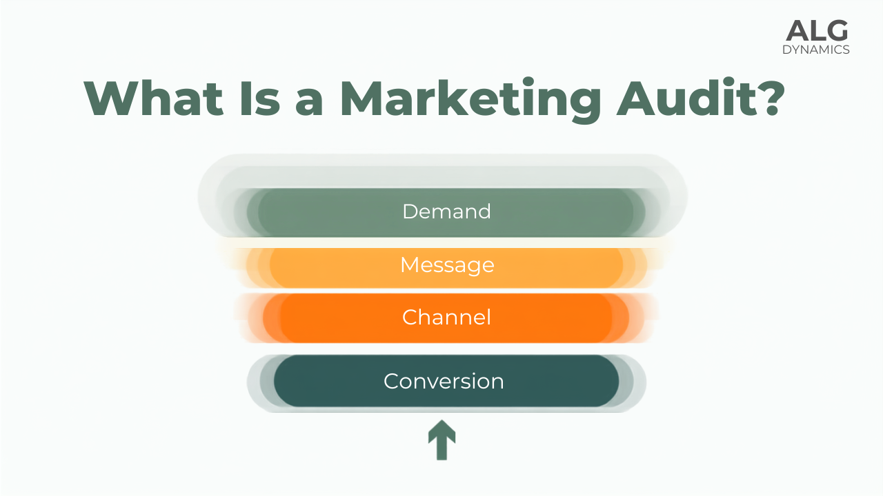 The four layers of a marketing audit: demand, message, channel, conversion