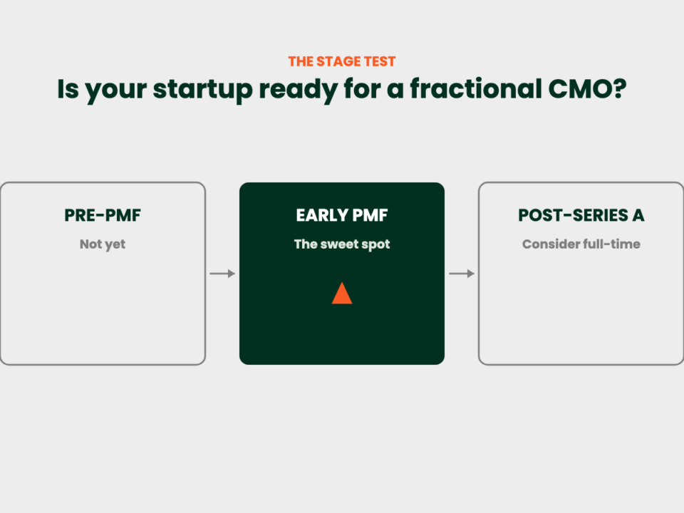 Fractional CMO for startups stage test: pre-PMF, early PMF, and post-Series A compared.
