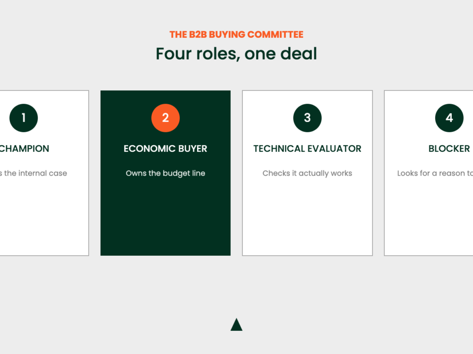 B2B fractional CMO buying committee: champion, economic buyer, technical evaluator, blocker